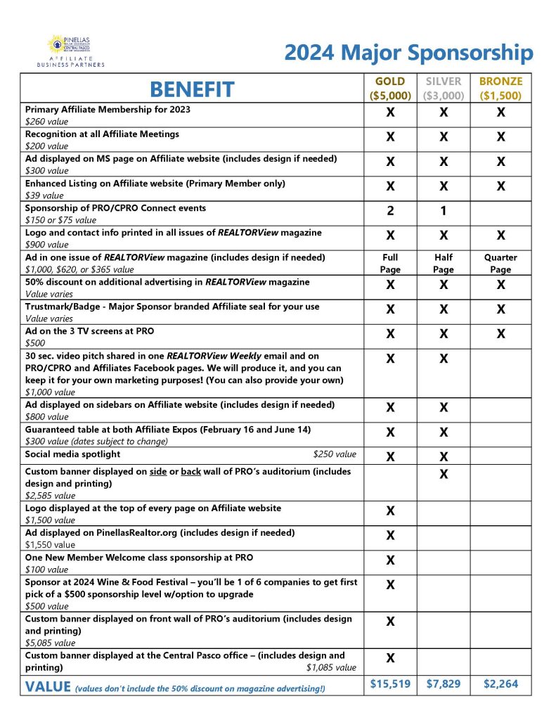 sponsorship levels